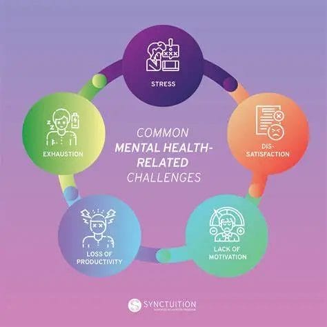 Mental Health Challenges Among Academic Researchers